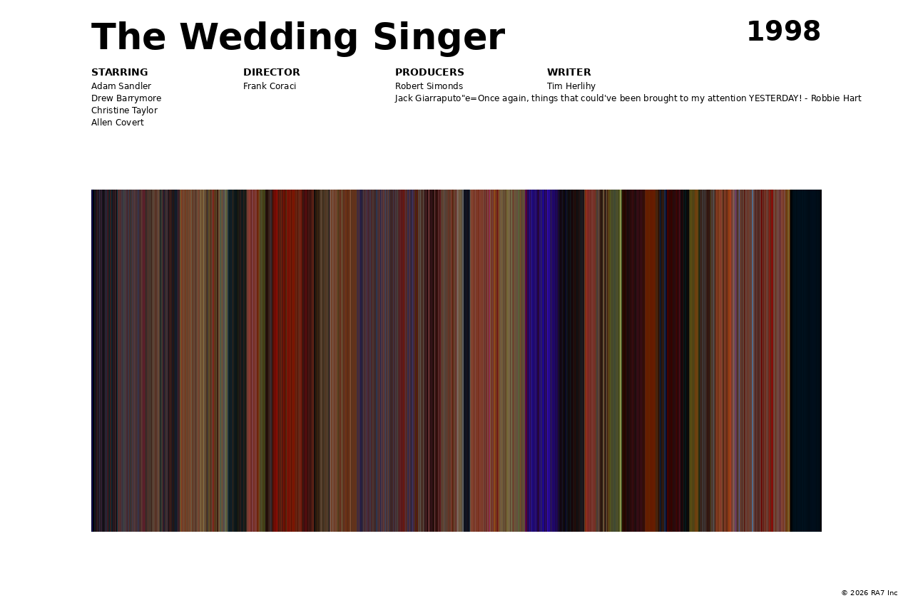 Poster preview for The Wedding Singer